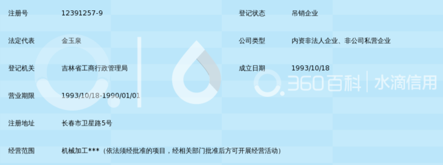 長春大學實習工廠