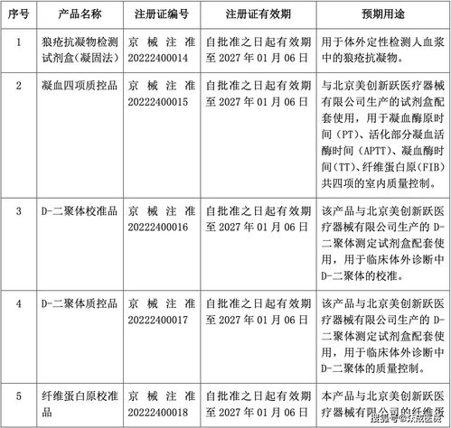 四環(huán)醫(yī)藥醫(yī)用皮膚護理凝膠及修復凝膠獲批上市 1月第2周新產(chǎn)品