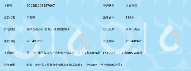 重慶國貿(mào)八方農(nóng)產(chǎn)品銷售