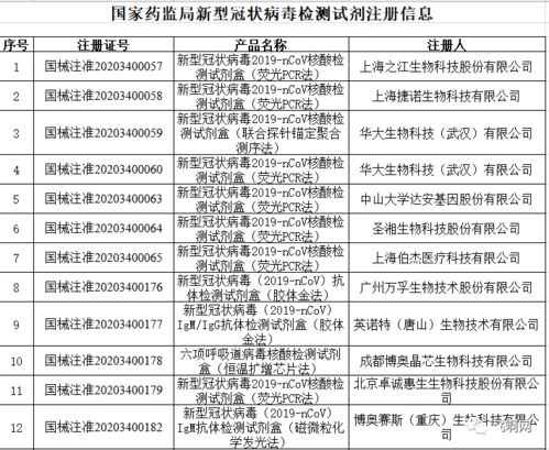 口罩不是企業想產就能產,三條法律紅線請警惕 出口防疫物資還要注意這些問題