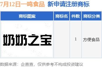 一鳴食品積極布局品牌保護(hù)與市場拓展，新提交商標(biāo)注冊(cè)申請(qǐng)并設(shè)立分公司
