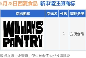 西麥食品再添商標布局，個人獨資企業注冊彰顯市場拓展新動向